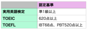 【日大通信】TOEICなどの外国語検定試験を単位として認定してもらう｜ka blog_everywhere